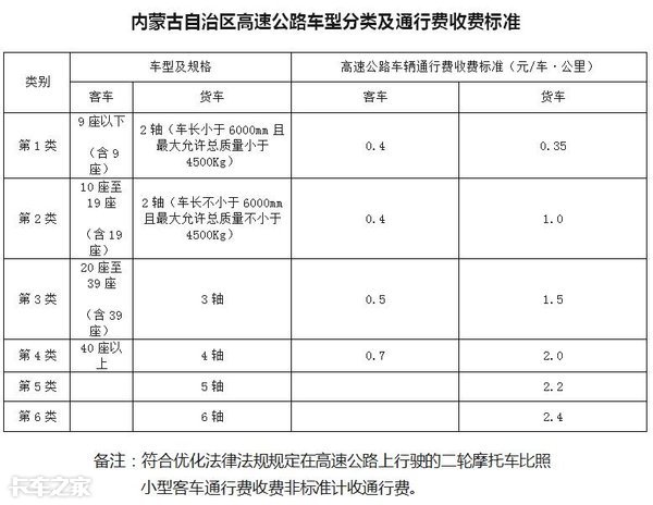 1月1日起货车按轴收费正式实施，各地标准不同，你觉得涨价了吗？
