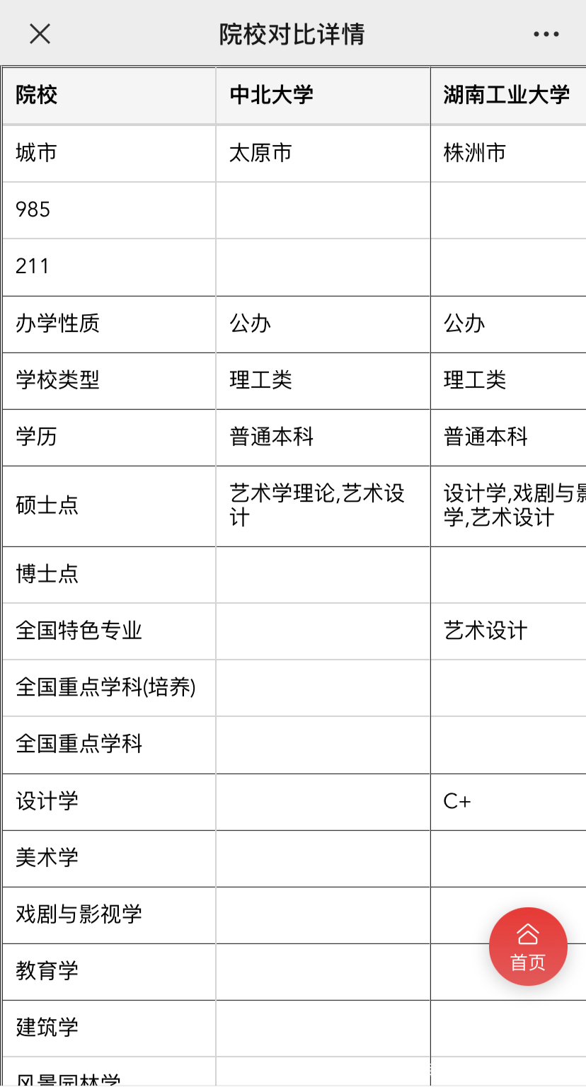 福建美术高考志愿怎么填？有哪些填报技巧？
