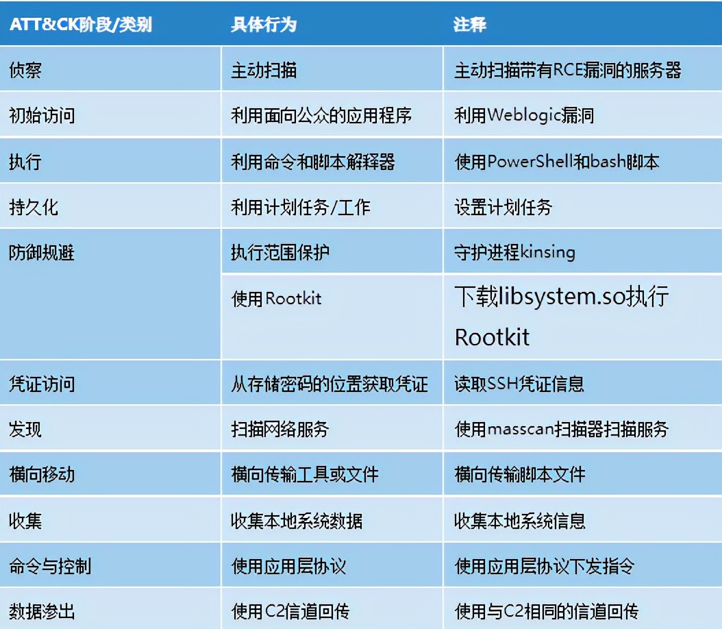 双平台传播——活跃的H2Miner组织挖矿分析
