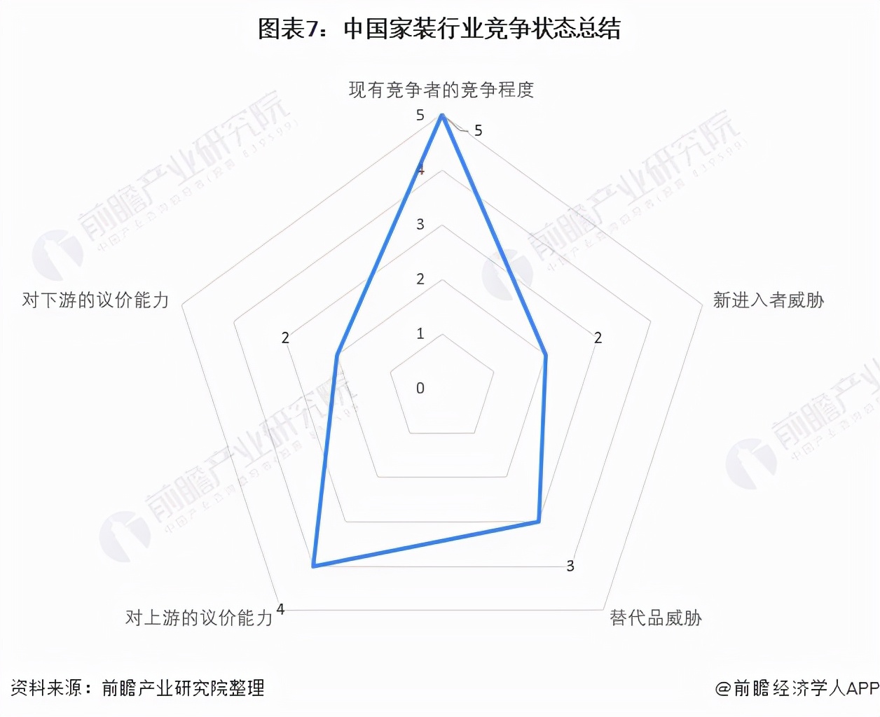 「行业深度」洞察2021：中国家装行业竞争格局及市场份额分析