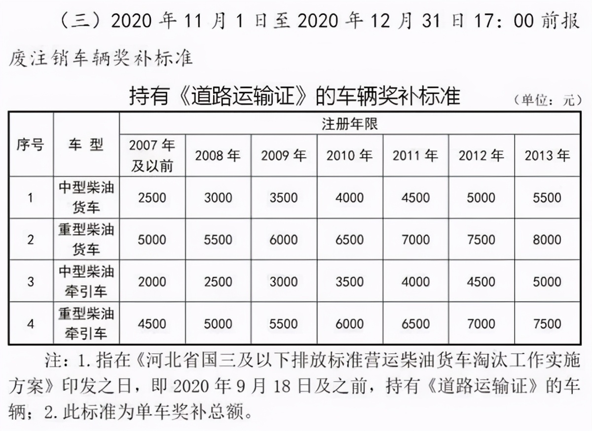 严查轻型货车载人、落实三检合一、学法减分，这9个新政即将实施