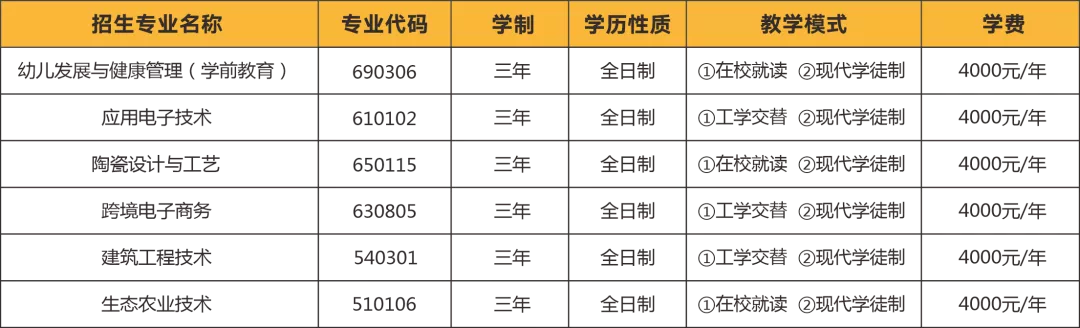 红河州职业技术学院高职扩招！赶快报名吧~