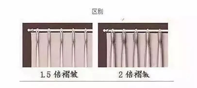 选购窗帘,这6个坑大多数人都知道,但还是踩进去了,来看看为啥