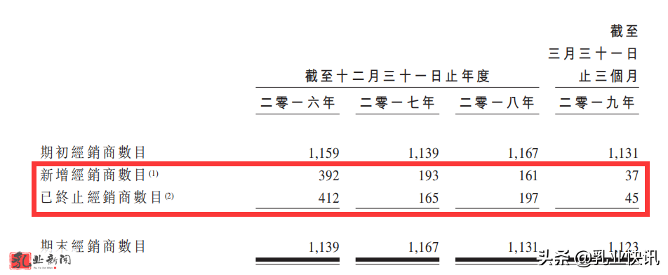 飞鹤财报背后：一罐奶粉毛利率76% 你的奶粉钱花哪了？
