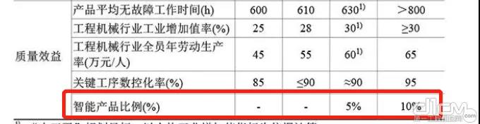 「品读“十四五”」从“智能制造”窥见智能化变革