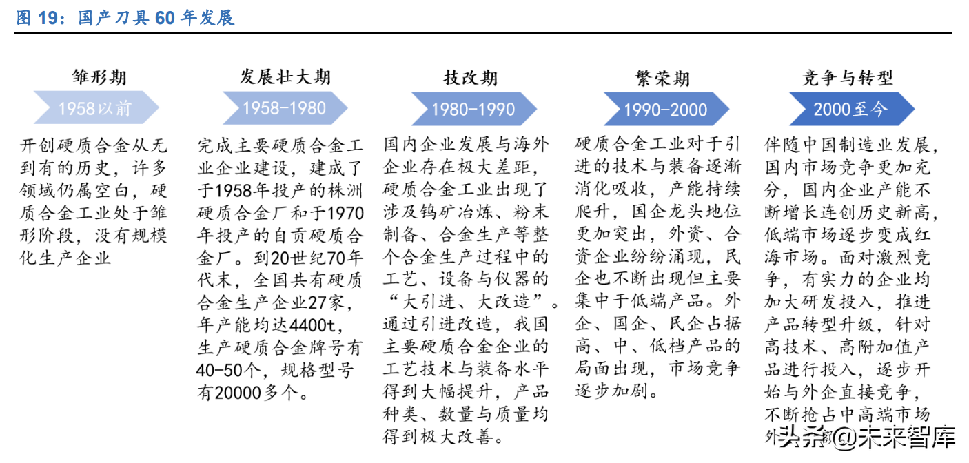 刀具行业深度报告：制造业的“生产力”，国产替代正当时