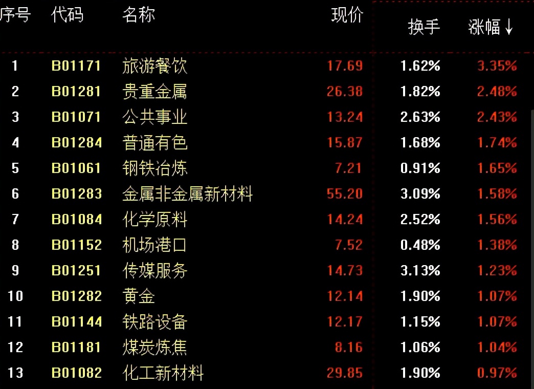 新能源再度反攻，医药跌跌不休，怎么办！（俊哥午间道）