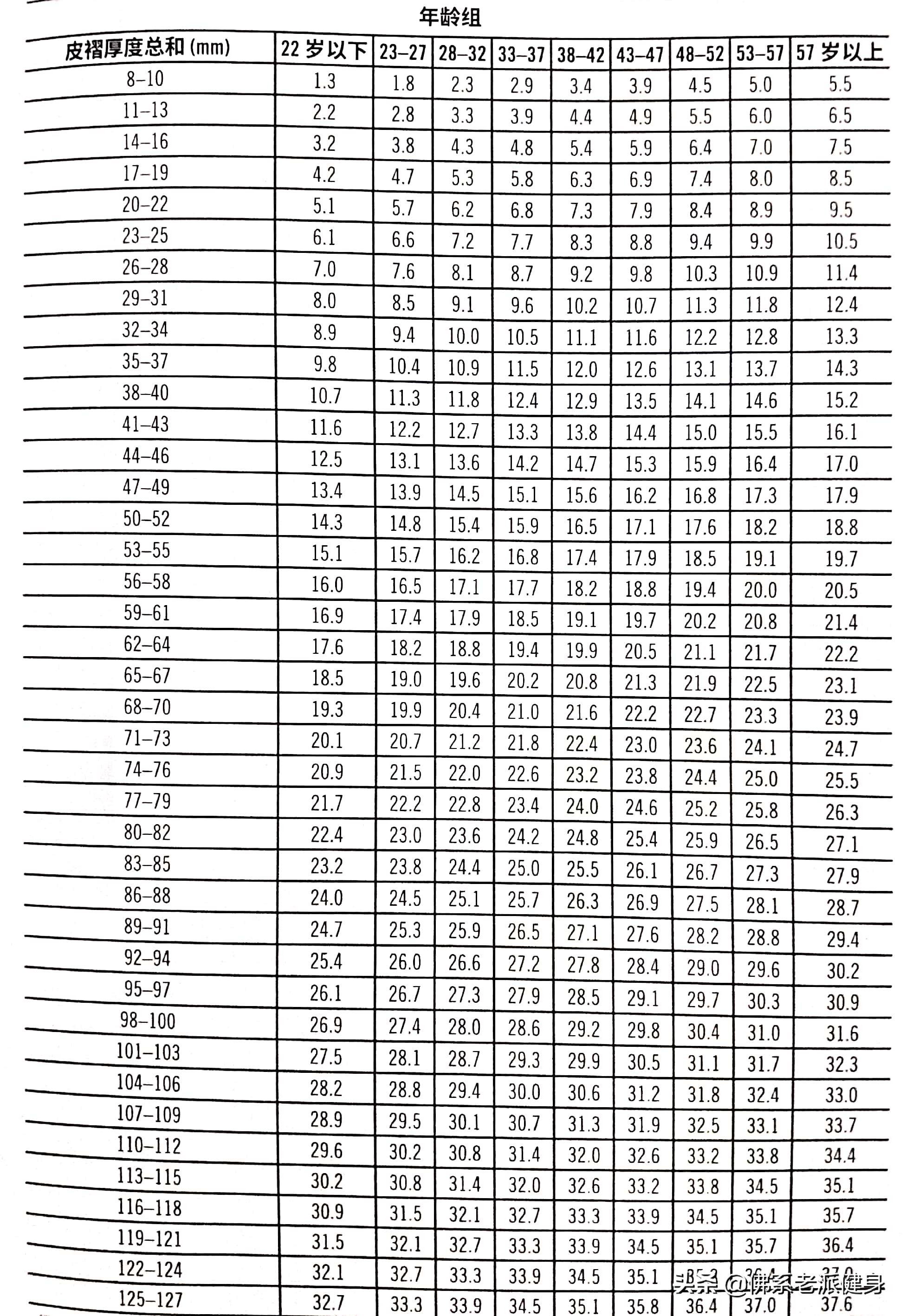 测量体脂率的仪器准确吗？教你在家测量体脂率，比健身房的还要准