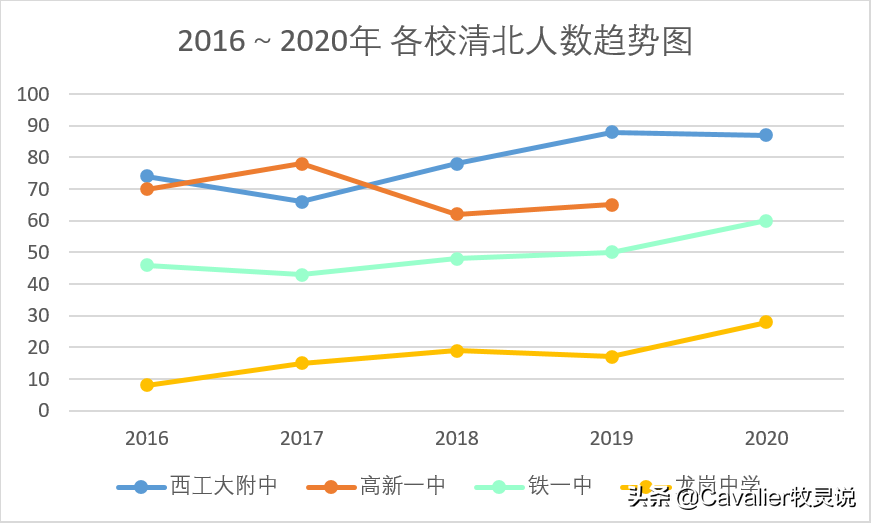 汉中龙岗学校再获殊荣！2020年大捷简析