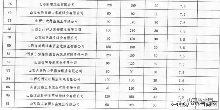 增产保供
