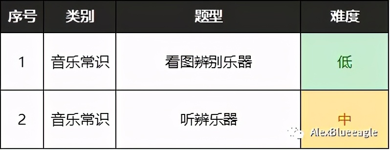 中央音乐学院初级音基考试全攻略