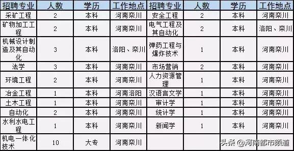 获嘉县最新招聘招工（一大波招聘来袭）