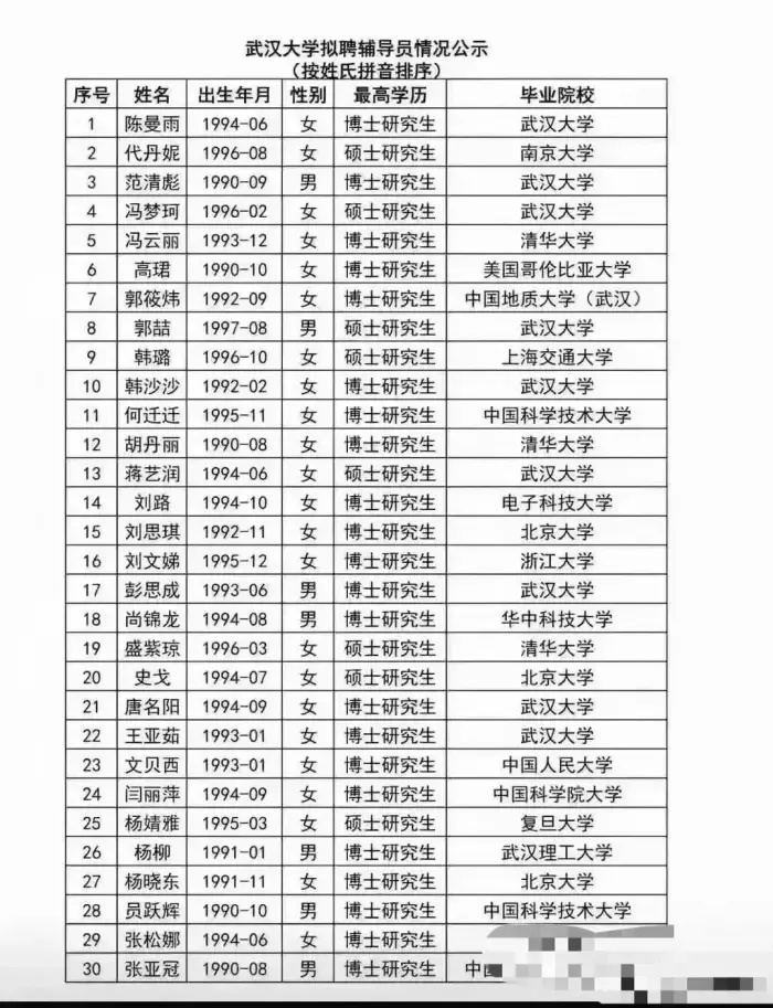 普本辅导员“工资条”曝光，实发5千年终到手18万+？让人羡慕