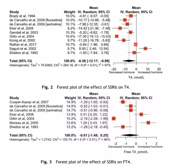 062期抑研报｜大学生抑郁症发病与这些因素密切相关