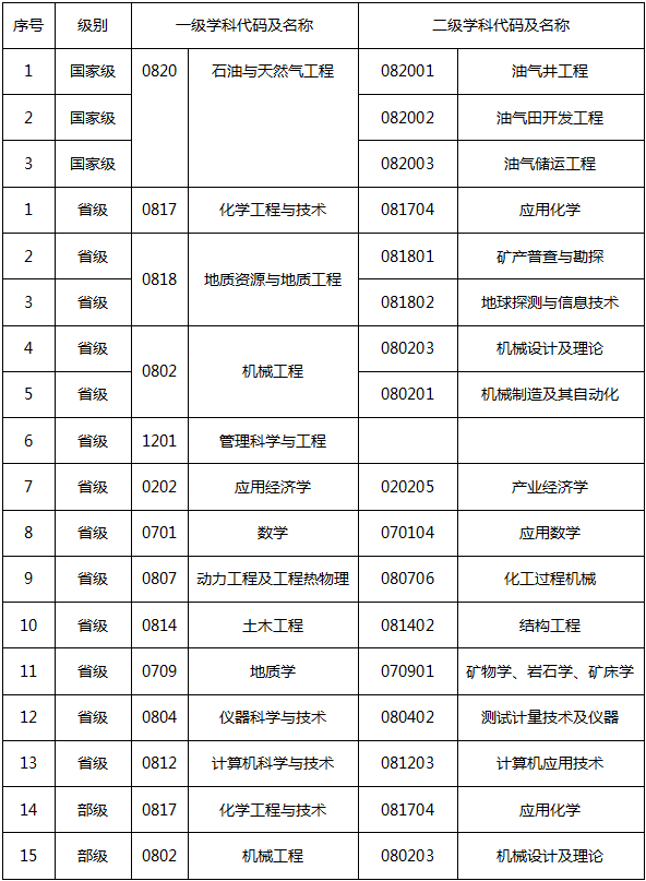 为什么选择西南石油大学？这十个理由一定吸引你