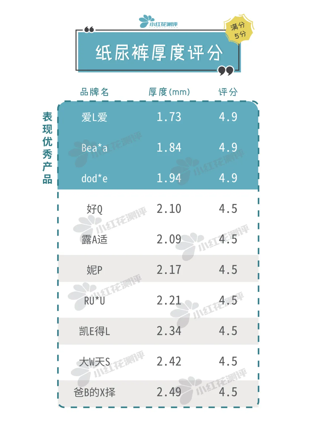 10款高端纸尿裤测评：最贵的这款，却差点垫底