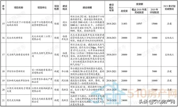 江阴长寿最新招聘（2019年江阴重大工程一揽子计划续集）