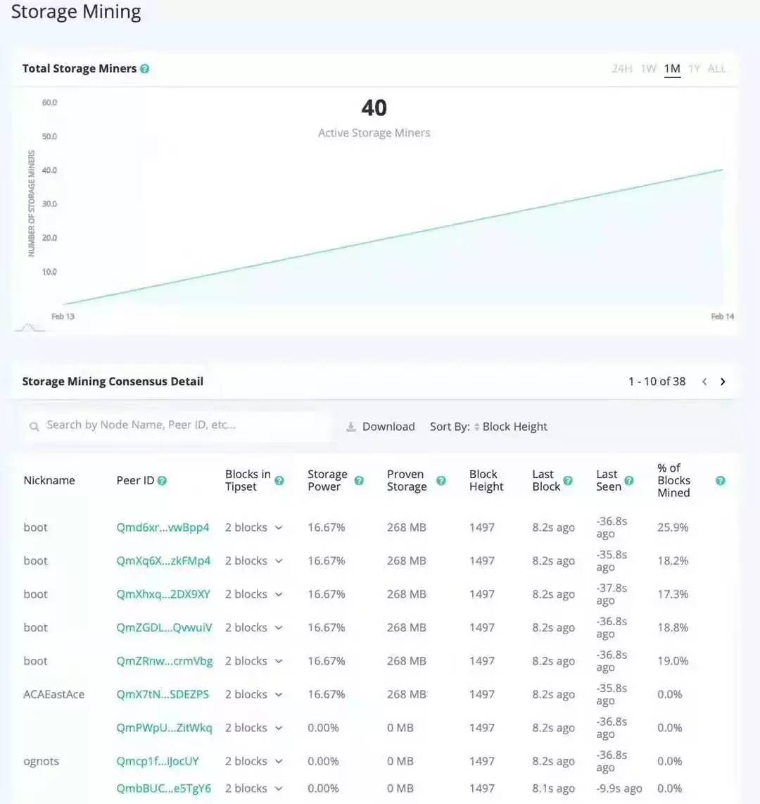 主网上线在即，分布式存储IPFS不仅是矿机与Filecoin