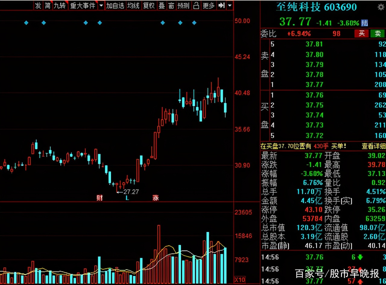 下周近千亿解禁来袭(下周千亿股解禁)