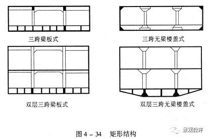 图解-地下车库设计规范