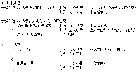 会计分录记不住怎么办？老会计分享超全会计分录整理汇总！