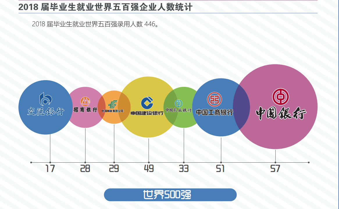 这个学校招着985、211的生源，却没有保研资格，说来也挺心酸
