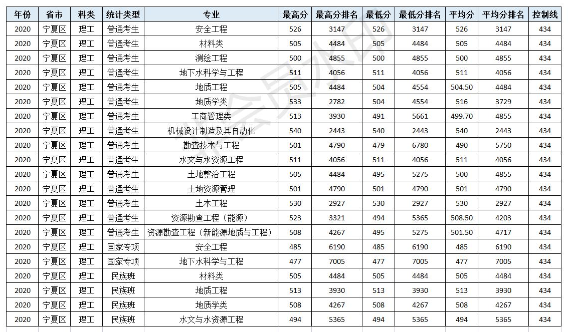 速看！北京市2021高考分数线公布！多少分可以上中国地质大学（北京）！