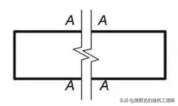 「施工技术」建筑施工图常用符号和图例的含义,图文并茂,请收藏