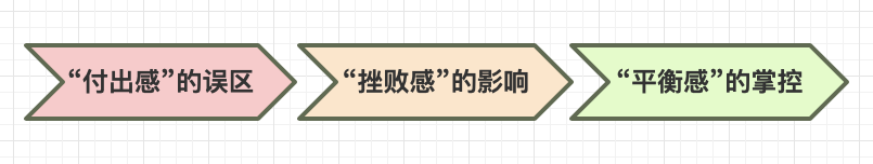 找到挽救感情的思维误区，让一切顺其自然