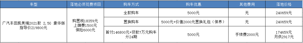 丰田凯美瑞优惠5千还要等，现在买它到底合不合适？