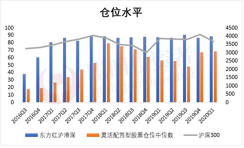 港股基金｜最高任职年化回报超26%！吉利汽车带来超220%持股回报