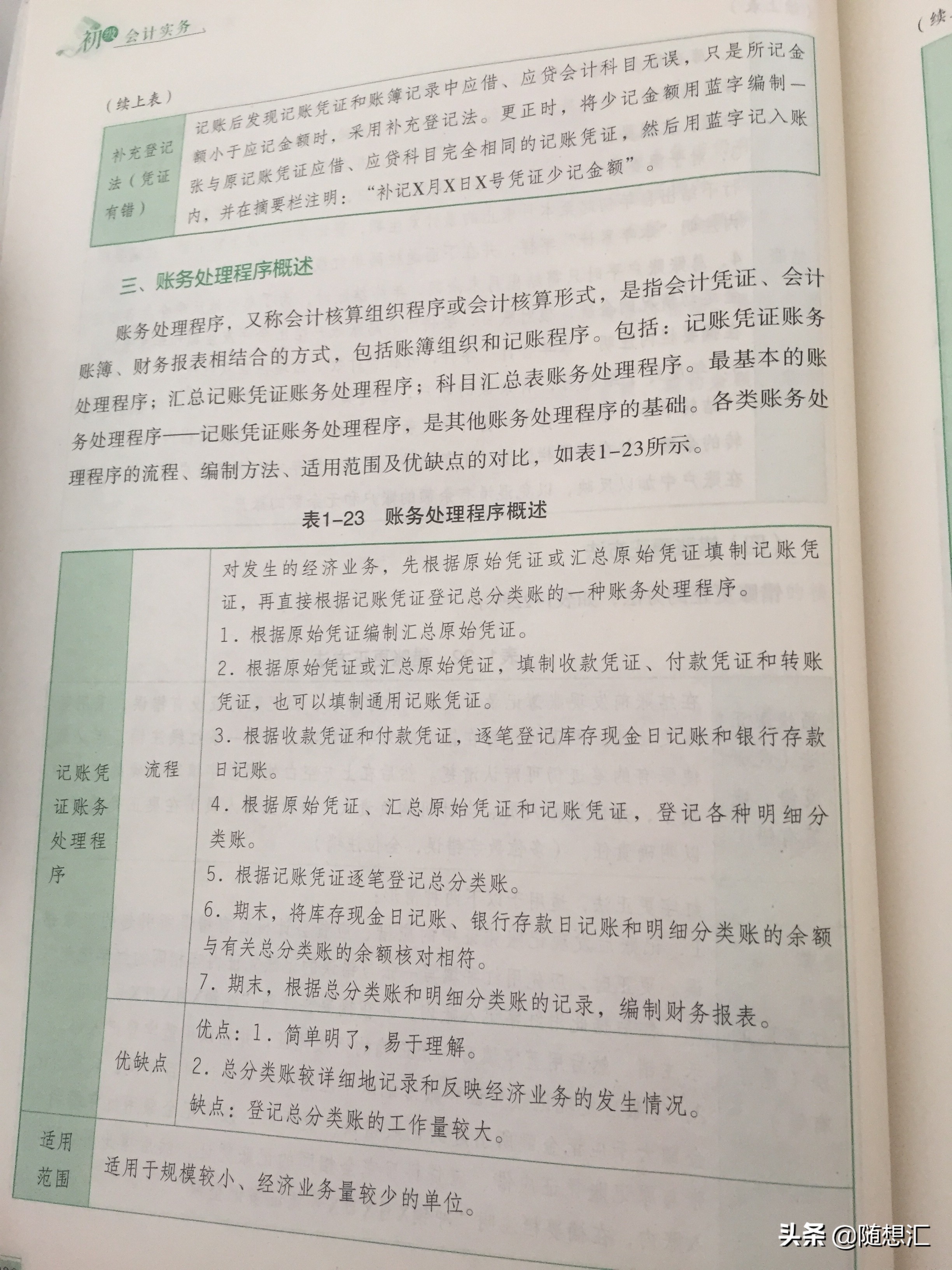 《初级会计实务》会计概述思维导图及重要知识点及记忆口诀带习题