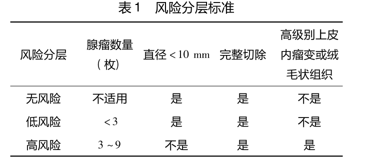 疫情当下医生不建议来医院查肠镜，担心息肉会长出来，该怎么办？