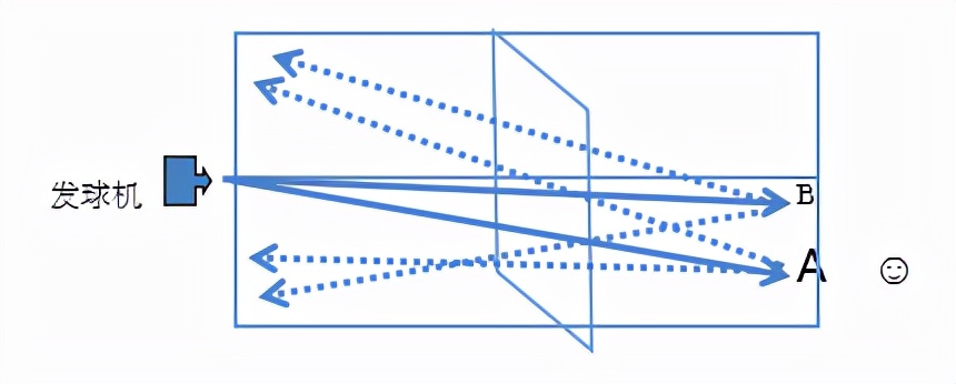 辽宁高考体育专项测试内容和评分标准改啦！改哪儿啦？