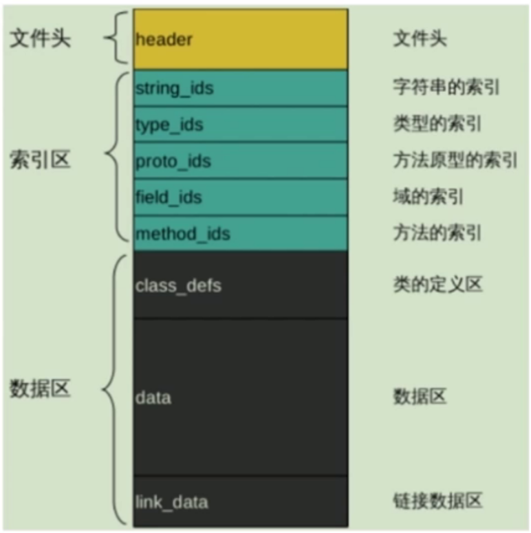 浅谈安卓apk加固原理和实现