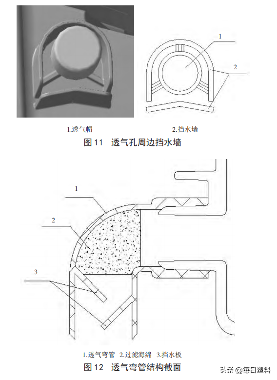 车灯技术丨汽车灯具起雾原因及解决对策