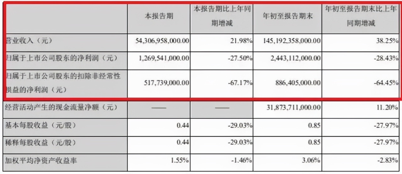 不算工伤、只赔20万？36岁比亚迪员工猝死，留给打工人哪些警示？