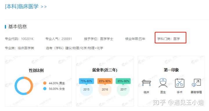 13个学科门类92个专业，掰开揉碎讲给你听