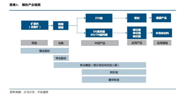 铟相关概念股四连板！还能上车吗？