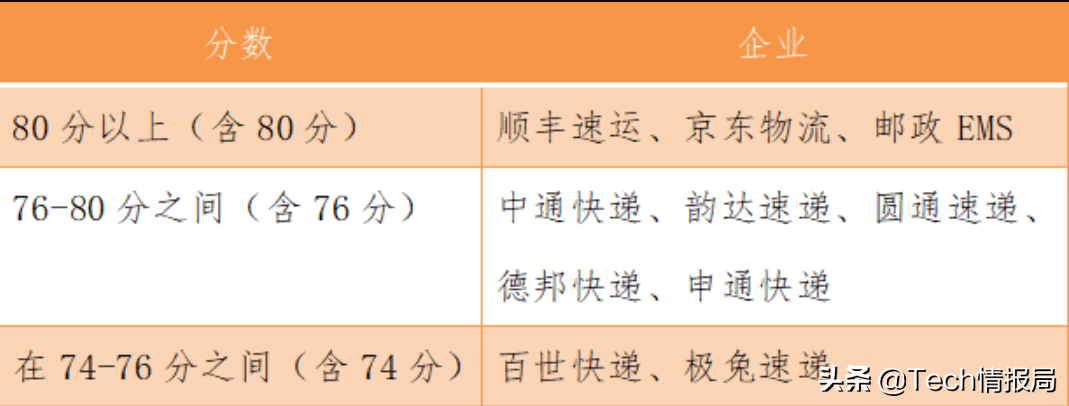 「快递百世」德邦快递和顺丰哪个快（哪个便宜好）
