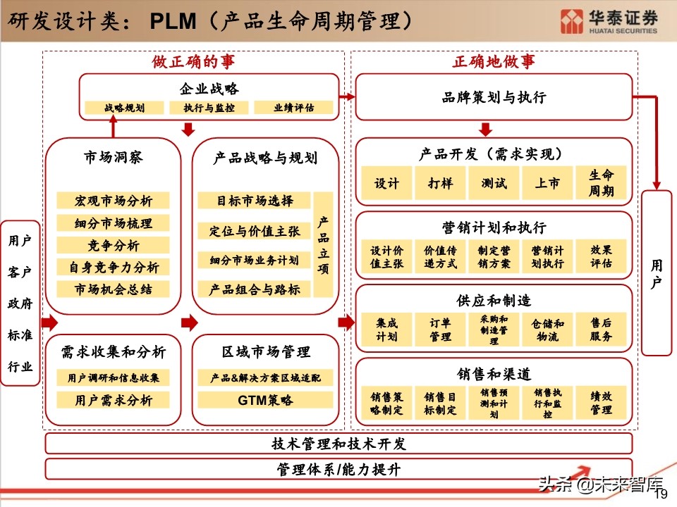 工业软件行业深度报告：132页深度剖析工业软件