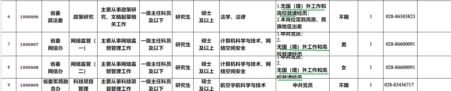 怪事，四川选调生不包括四川大学、电子科技大学，重庆做法更科学