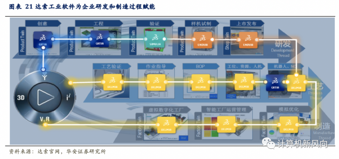 工业软件深度报告：乘软件研发之风，铸工业智造之魂