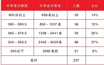 河源高级中学：首届高考生集体上演逆袭大戏