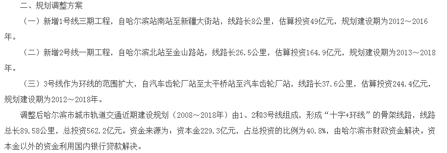 2019年我国城轨建设进程一览：华北东北15城上榜！