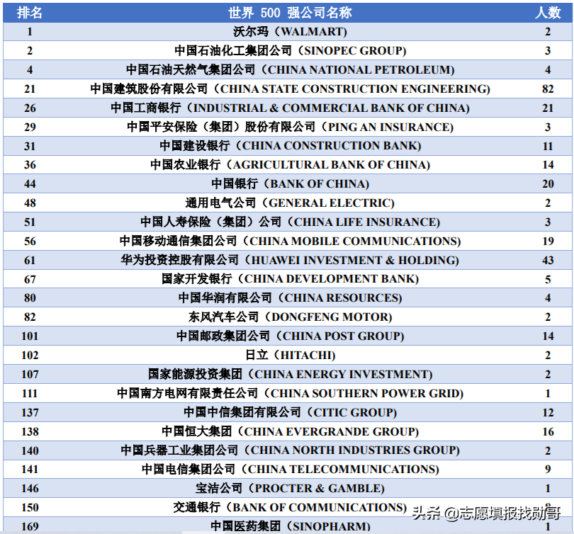 这所985实力很强，但考生却不爱去，网友还表示：他还有A+学科？