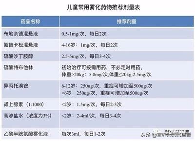 宝宝生病别乱吃药，但是这些药可以吃