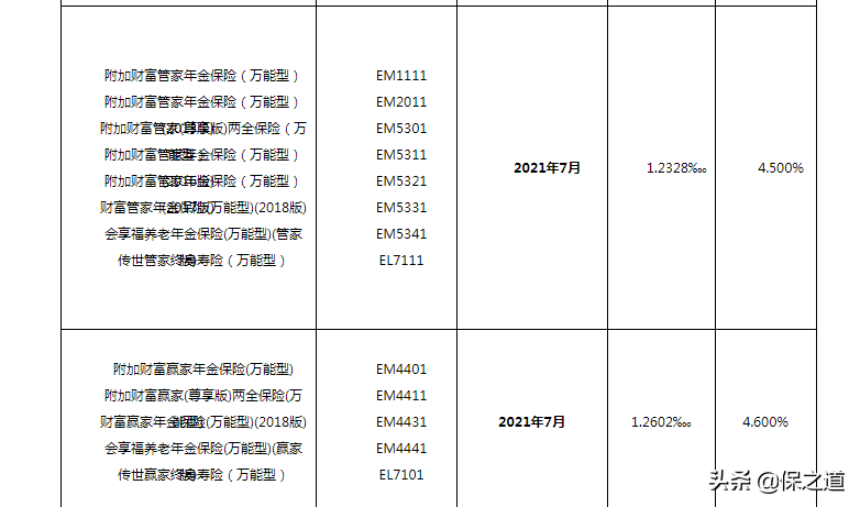 太平洋鑫享事诚，大公司年金产品，收益4.6%，这你也敢信