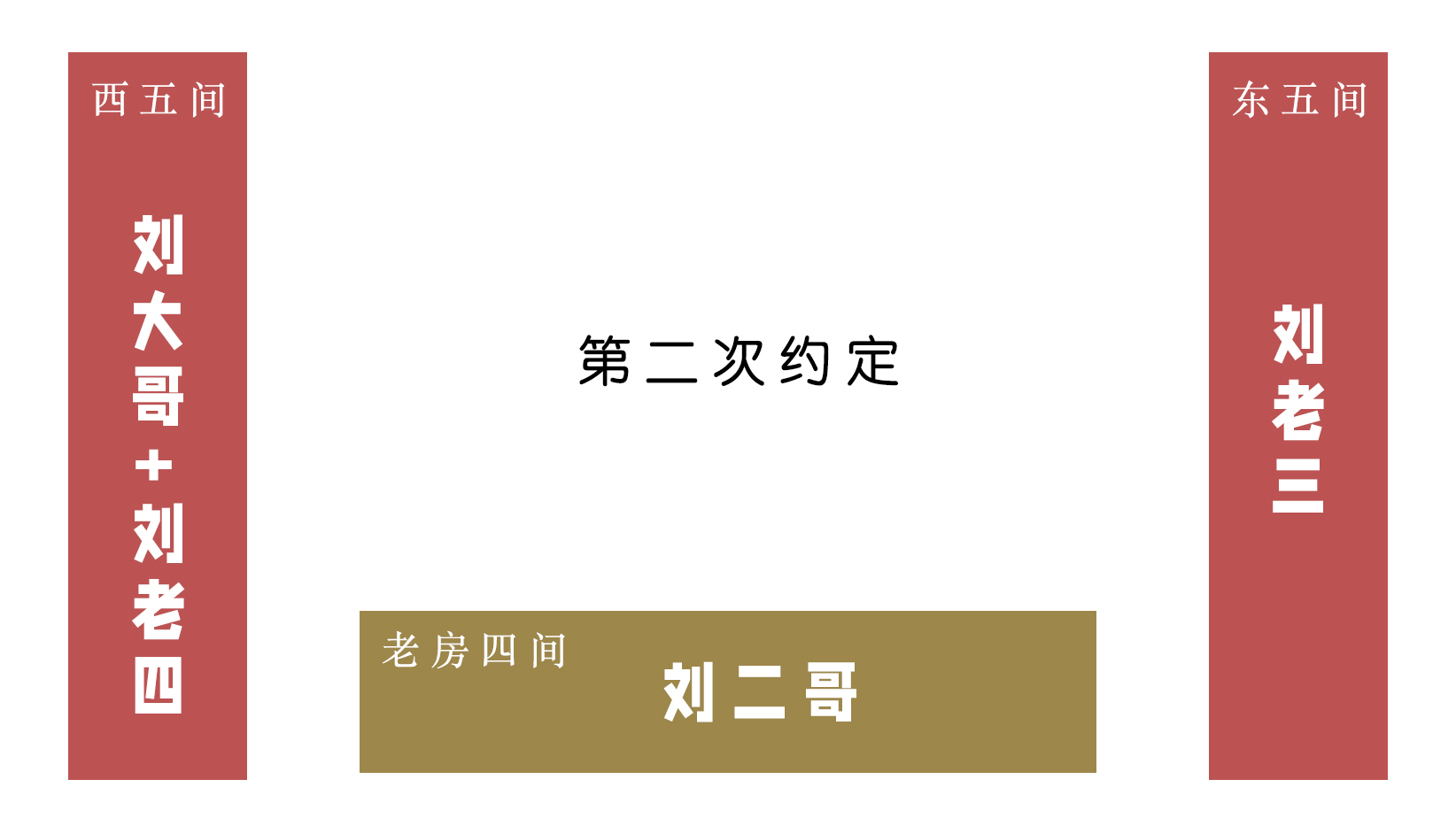 兄弟四人三次分家仍有争议，法院：三份协议均有效