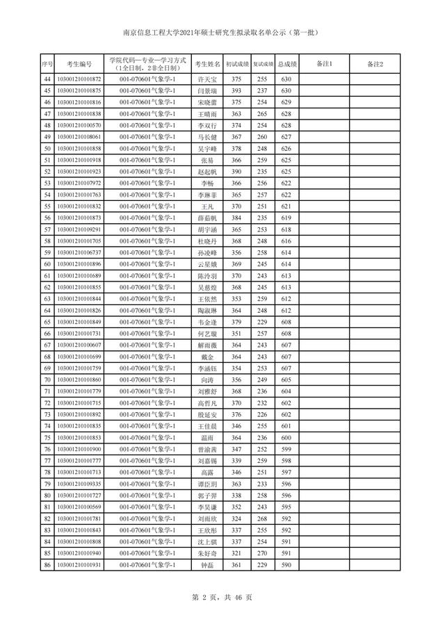 南京信息工程大学2021年硕士研究生招生3批拟录取名单汇总